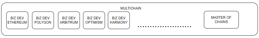 Defi Wonderland推Sushiswap整改提案：改用veSUSHI模式插图1