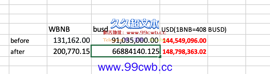 Elephant Money遭闪电贷攻击！TRUNK脱钩 损失达1120万美元插图1