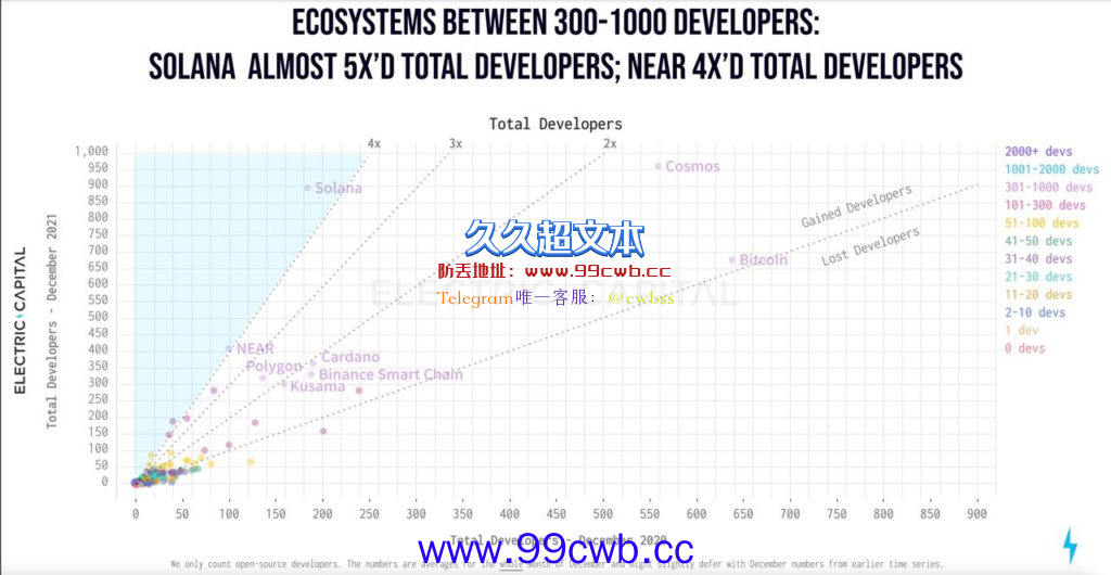 NEAR闻讯暴涨25%：将推算法稳定币USN 提供20%年化收益插图3