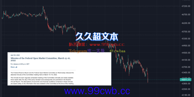 比特币跌破4.3万美元！Fed：最快5月缩表、加息50基点机率大升插图