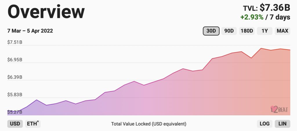 BOBA单日跳涨25%！Boba Network完成4500万美元A轮融资插图1