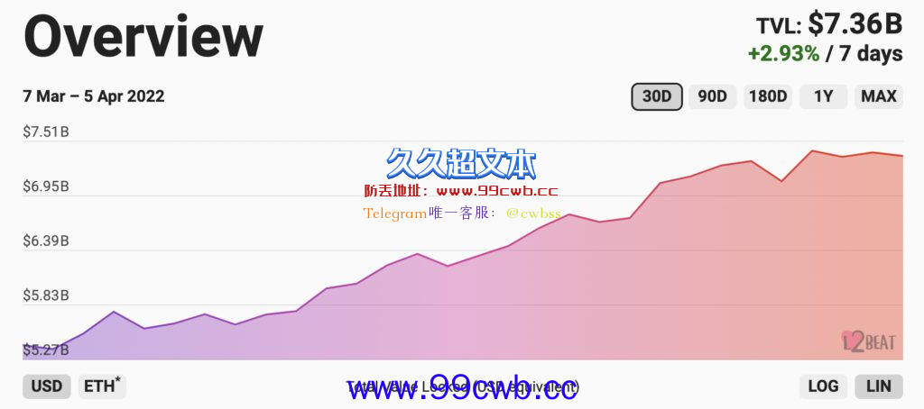 BOBA单日跳涨25%！Boba Network完成4500万美元A轮融资插图1