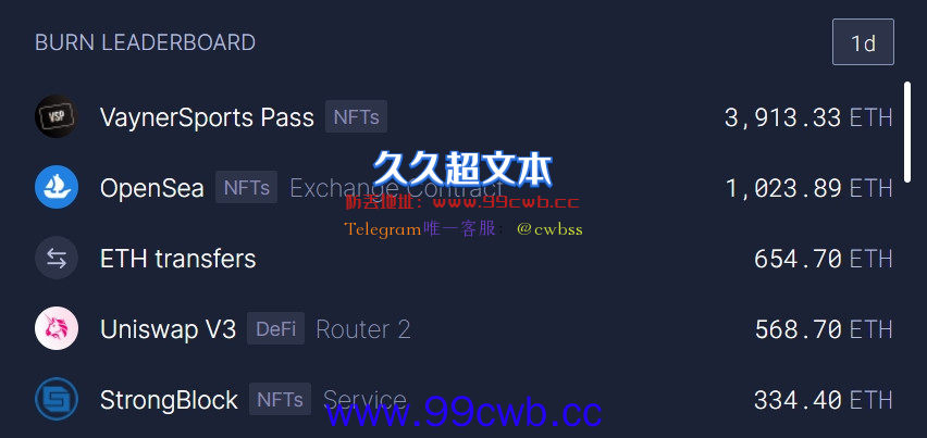 新体育NFT项目VaynerSports Pass(VSP)热潮引以太坊Gas费飙涨插图3