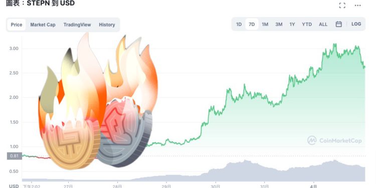 STEPN Q1盈利破2600万美元！将用于回购并销毁GMT插图