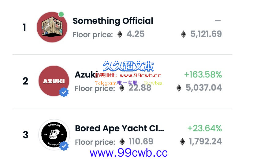 Azuki地板价破新高！空投Something NFT一度居Opensea榜首插图4