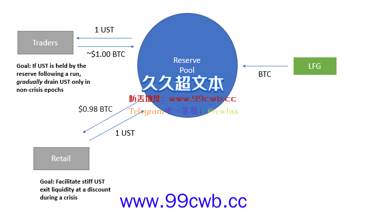 Luna基金会今增持2943枚比特币！将成中本聪外最大BTC持有者？插图2