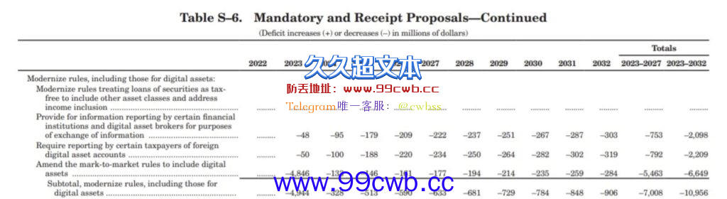 拜登：未来10年加密税收将超100亿 美国拟加征20%富人税插图1