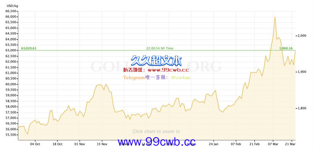 破4.4万美元！美英冻结俄黄金储备 俄接受比特币支付能源出口插图1