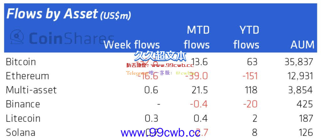 以太坊提及率在SEC文件中创新高！灰度推出智能合约基金插图2