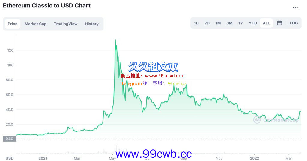 末日战车以太坊经典(ETC)30天内暴涨60% 疑担忧以太坊2.0？插图1