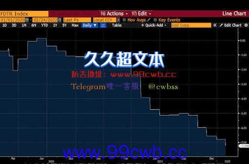 BitMEX创始人：通膨成常态！升息影响有限 谨慎看好比特币插图1