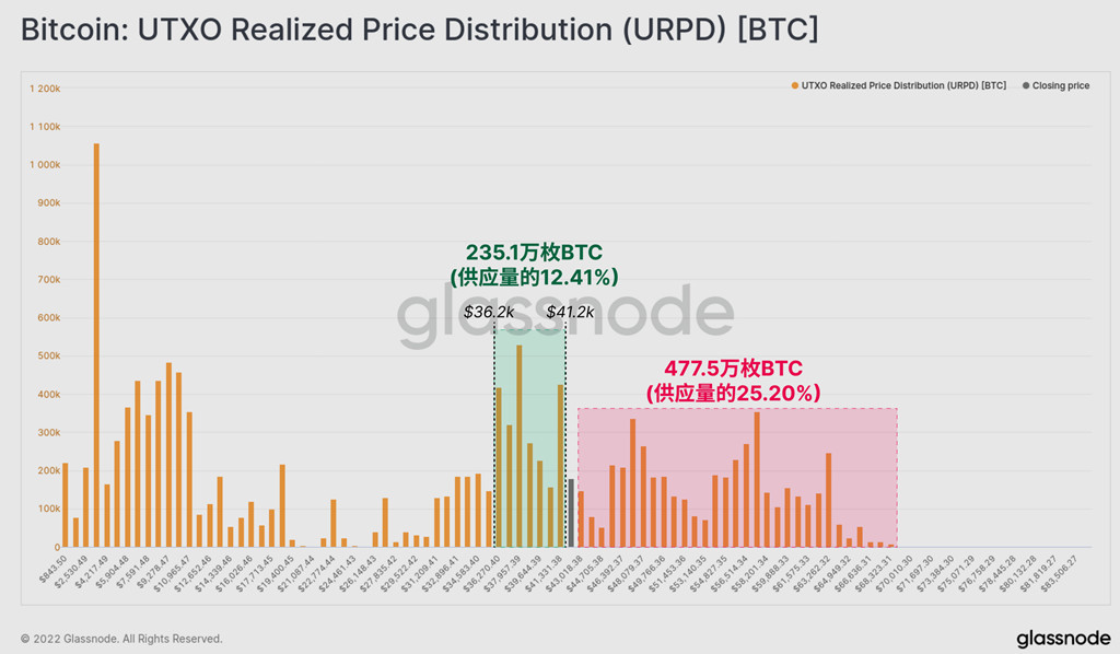 抄底情绪弥漫？新鲸鱼存44612枚BTC 成第14大持有量钱包插图2