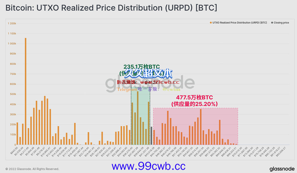 抄底情绪弥漫？新鲸鱼存44612枚BTC 成第14大持有量钱包插图2