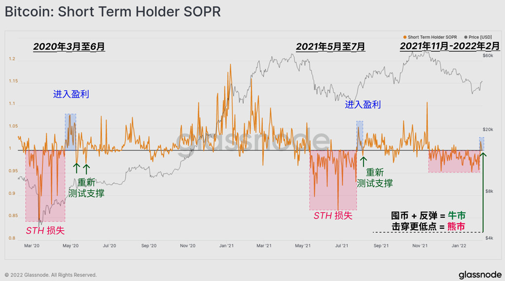 抄底情绪弥漫？新鲸鱼存44612枚BTC 成第14大持有量钱包插图3