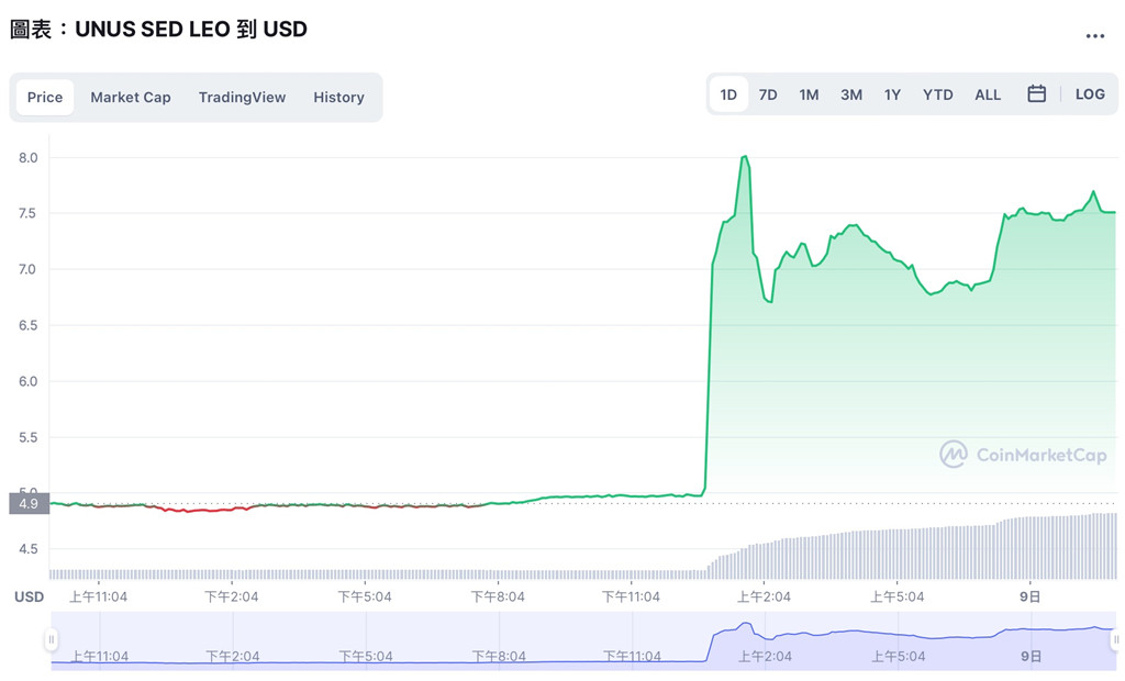 美国司法部破获Bitfinex比特币窃案！成功追回36 亿美元BTC插图1