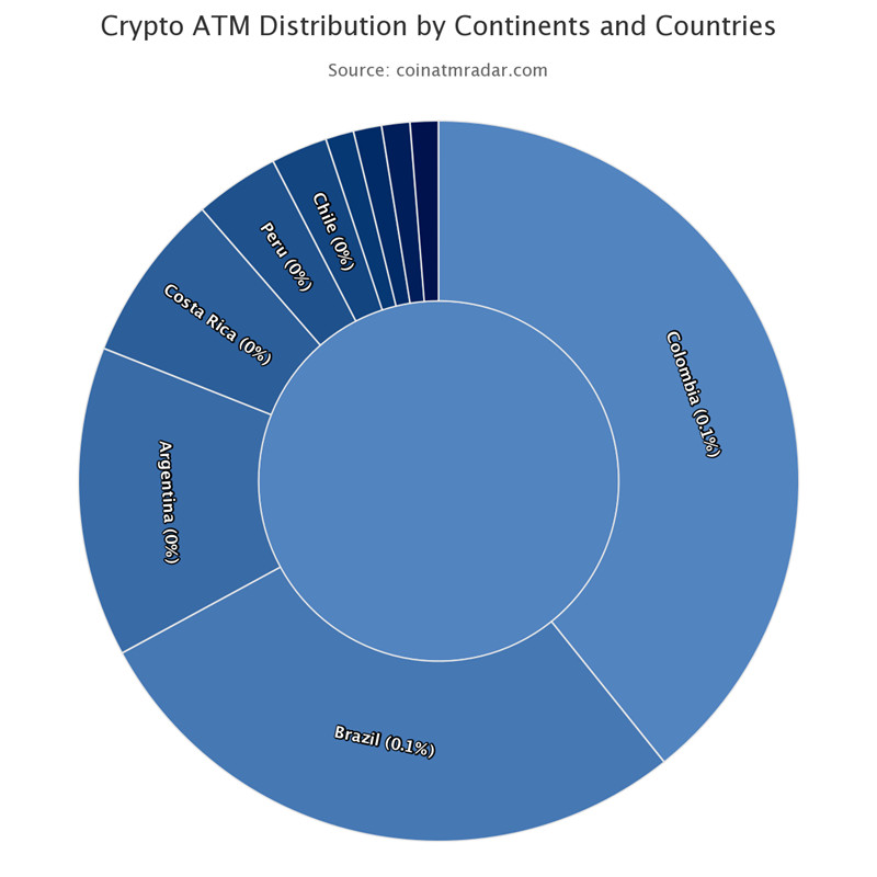 乌拉圭安装首台比特币ATM！成南美第11个公开采用加密币国家插图1