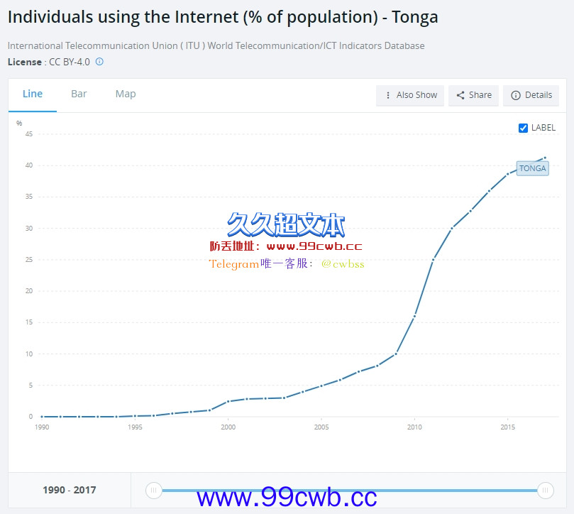 效仿萨尔瓦多！汤加王国前议员：最快11月采用比特币作为法币插图1