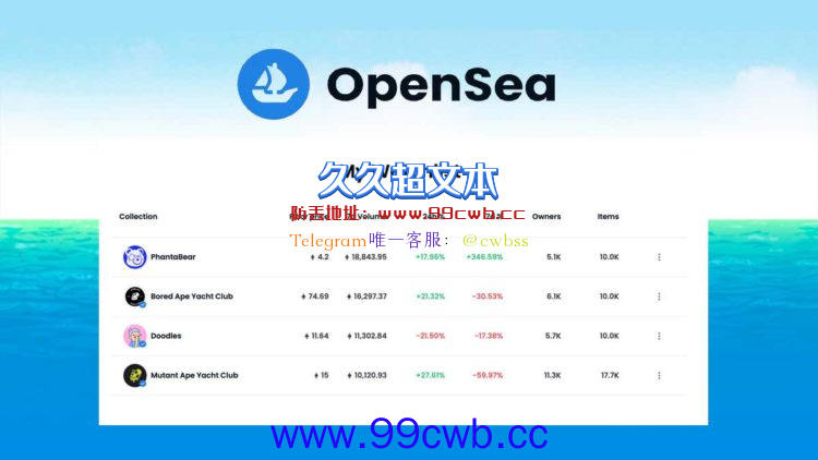 Opensea新功能Watchlist上线！快速追踪NFT项目关键数据插图