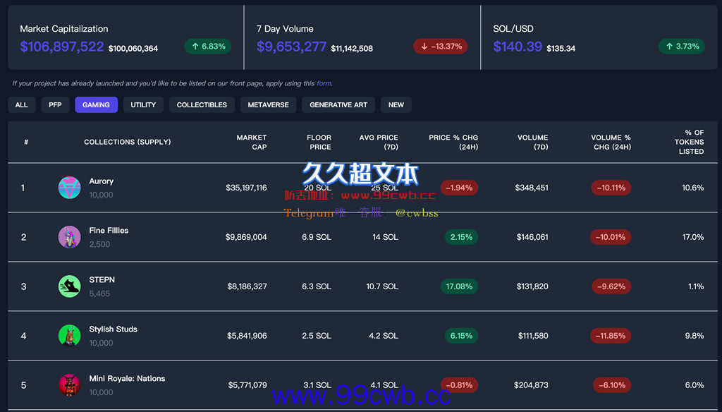 Solana链游STEPN推出首个APP版NFT市场！地板价已炒到6.3SOL插图3