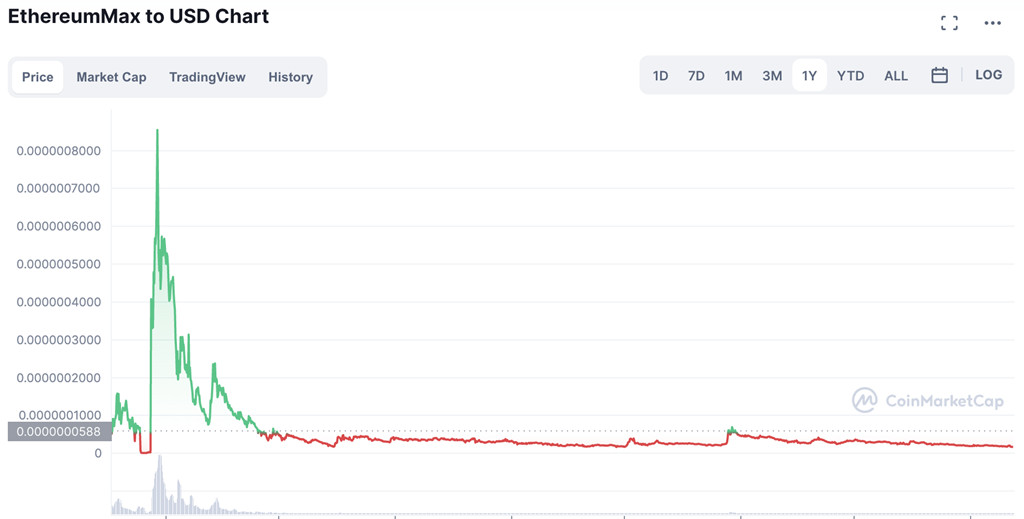 EMAX涉传销欺诈！EthereumMax代言人卡戴珊、梅威瑟遭起诉插图2