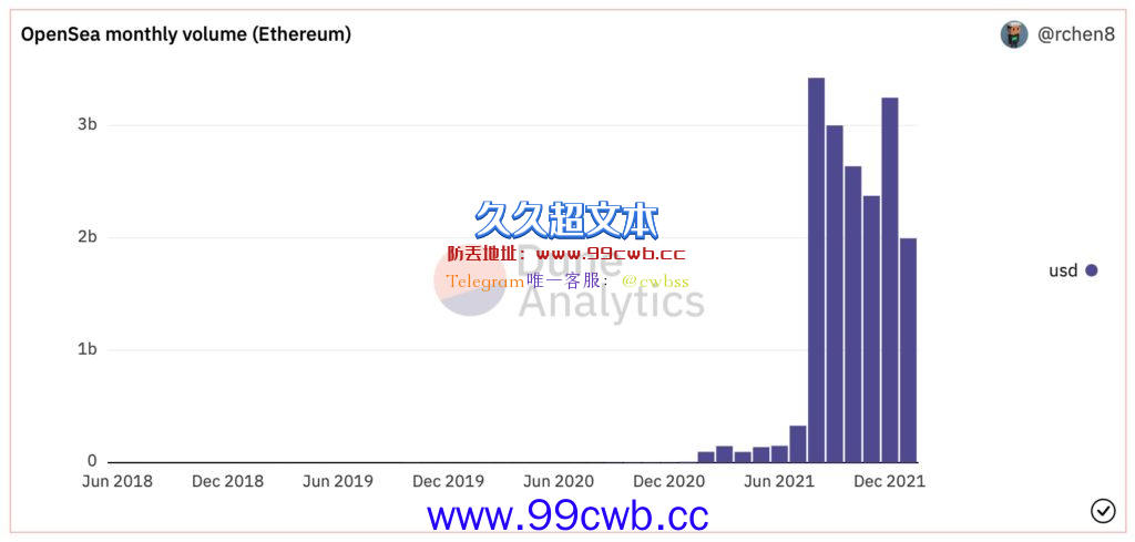 NFT交易中心OpenSea再传当机！网站维护已超12小时插图3