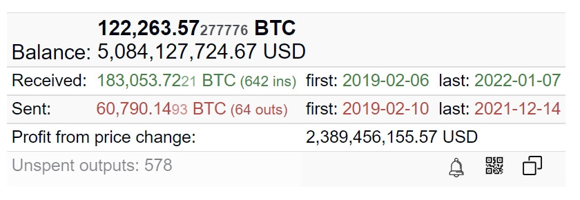 比特币跌至4.1万！BTC创去年9月来新低 第3大巨鲸大买867枚插图6