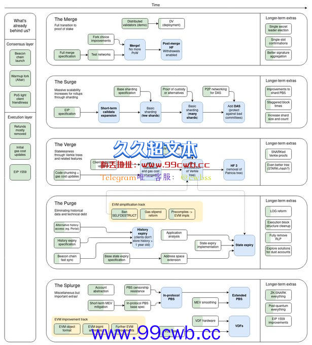 V神坦承：以太坊还不能大规模商用 Layer 2扩容是迫切需求插图1