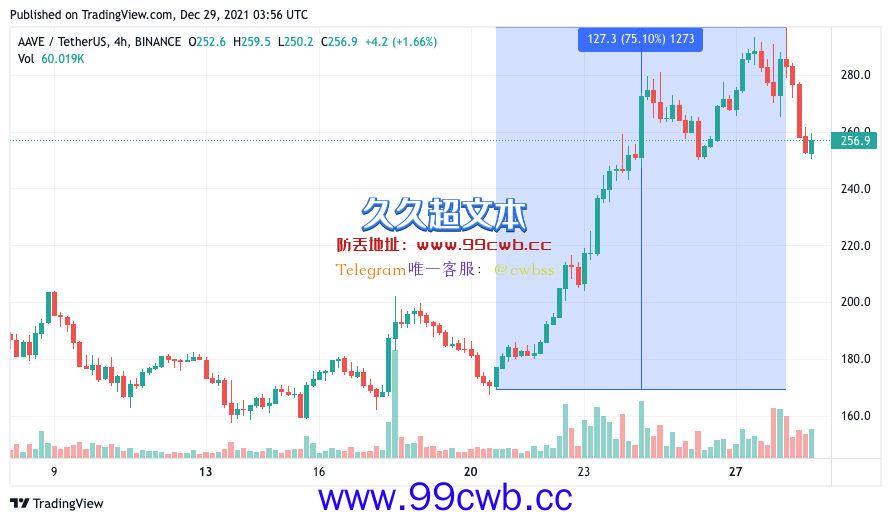 引入现实世界资产借贷、瑞士银行SEBA提案！AAVE涨超七成插图2