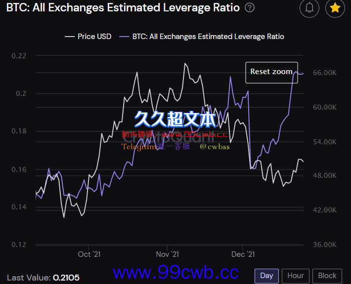 比特币冲高后再失守5万美元关卡！PlanB称不太关心短期走势插图1