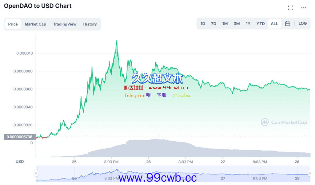 27万地址已领SOS币空投！9x9x9：SOS是元宇宙核心资产插图1