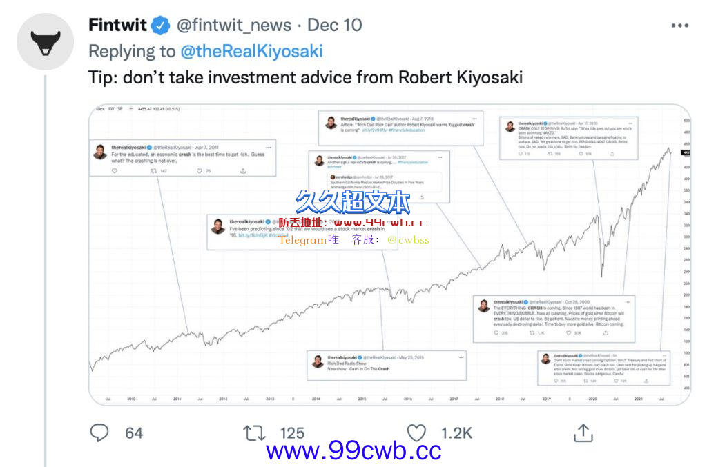 富爸爸作者：黄金、白银、比特币将全面崩盘 准备抄底更多！插图1