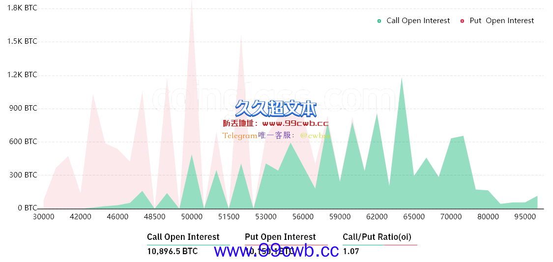 比特币一度跌破4.8万美元！BTC交易所流入额激增插图1