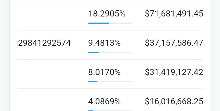 玩赚链游BNB HEROS代币跌80%！奖金池归零 项目方一度锁池插图3