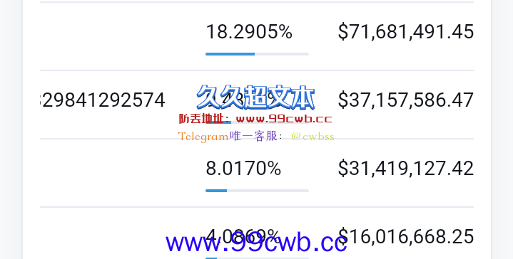 玩赚链游BNB HEROS代币跌80%！奖金池归零 项目方一度锁池插图3