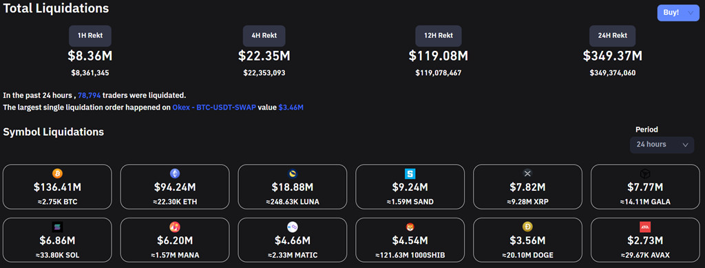 比特币单日反弹17%逼近5万美元！机构：FED缩减购债及加息插图1