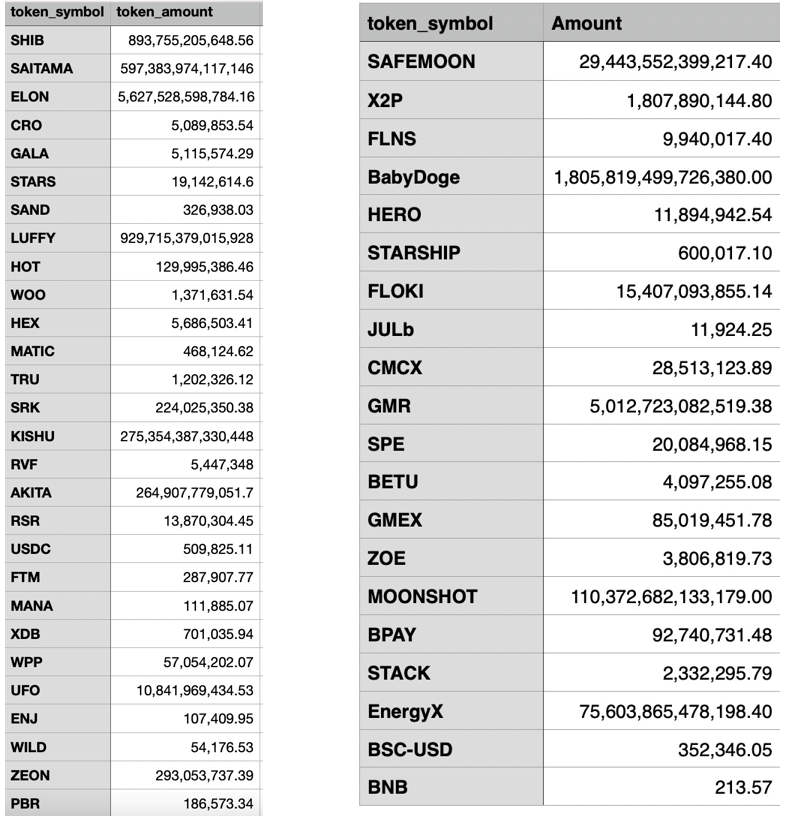 派盾爆料：BitMart交易所热钱包遭骇 损失1.5亿美元插图1