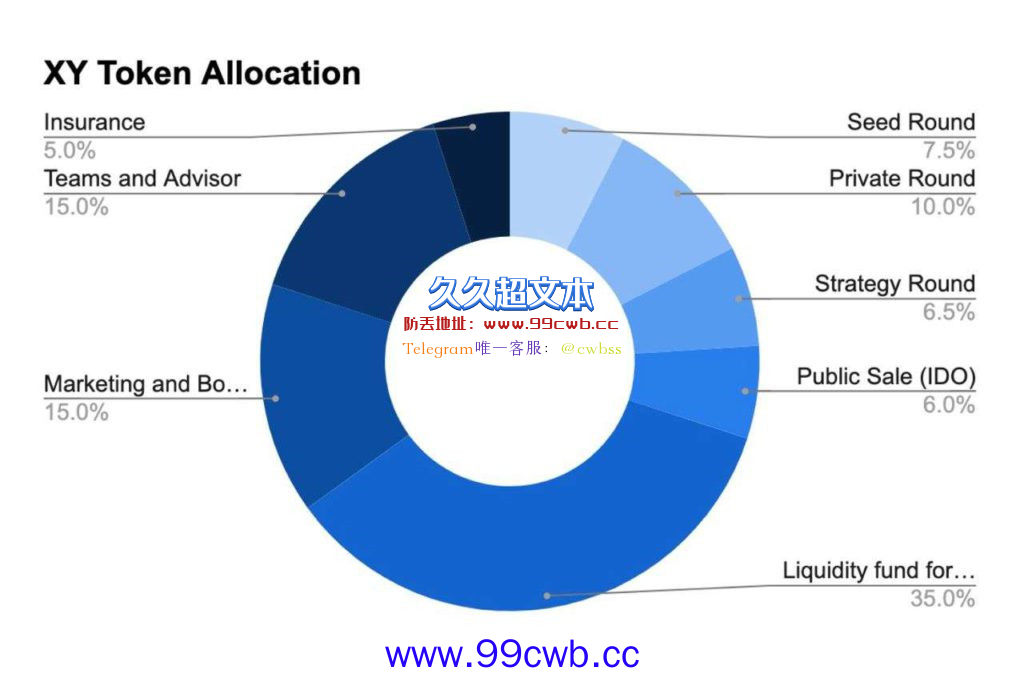 跨链兑换聚合器XY Finance获1200万美元融资 12月9日进行IDO插图3