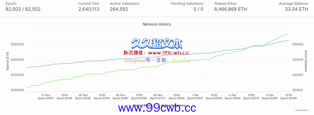 V神发推庆生以太坊信标链上线一周年 发布更新版开发路线图插图2