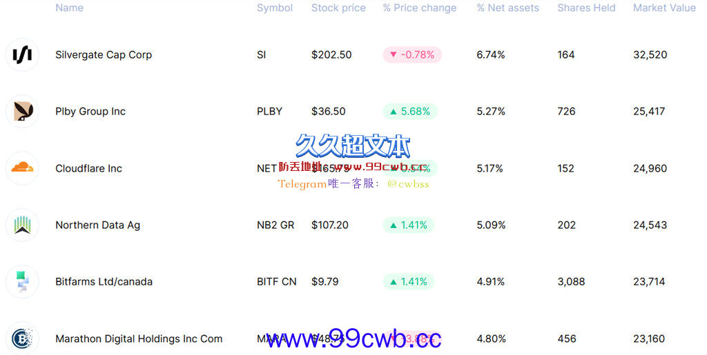 首支NFT概念ETF在美上市！由Defiance推出 追踪NFT相关公司插图1