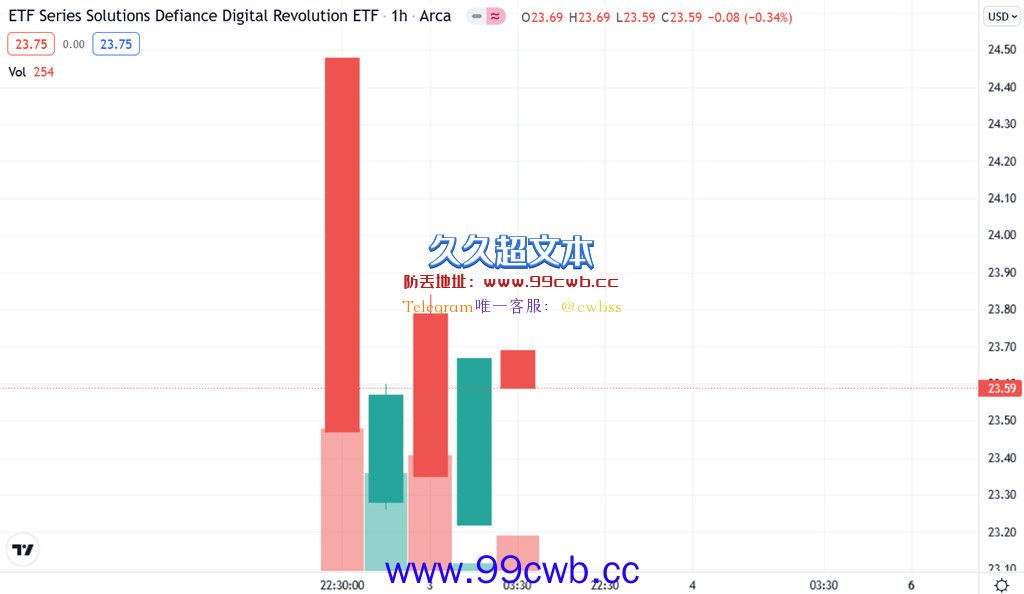 首支NFT概念ETF在美上市！由Defiance推出 追踪NFT相关公司插图2