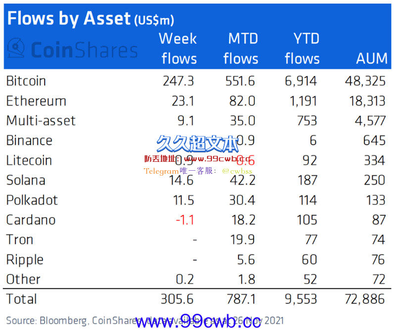 灰度推出Solana(SOL)信托基金！施压SEC：ETF双标行为涉违法插图1