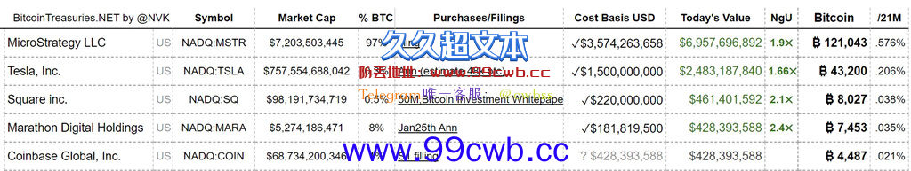 奥密克戎恐慌减缓！微策略4亿买7002枚BTC 比特币冲5.9万美元插图2