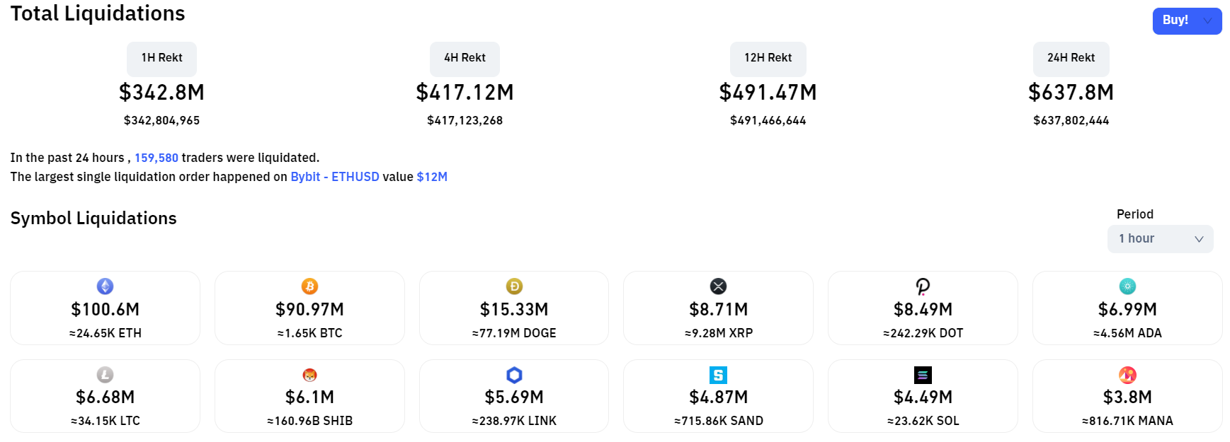 比特币闪跌6%！南非新变种病毒引恐慌 BTC跌破5.5万美元插图1