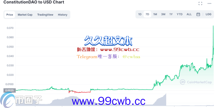 ConstitutionDAO停止运营！治理代币PEOPLE竟疯涨240%创新高插图