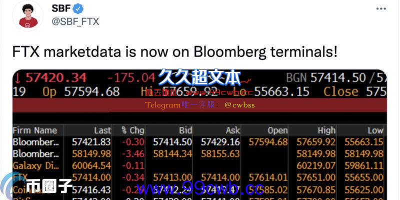 彭博将FTX市场数据纳入报价来源！交易量全球第三 紧追OKEx插图