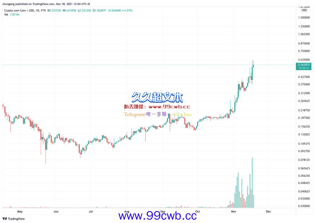 CRO大涨60%创新高！冠名湖人主场利好 推出DeFi平台VVS插图1