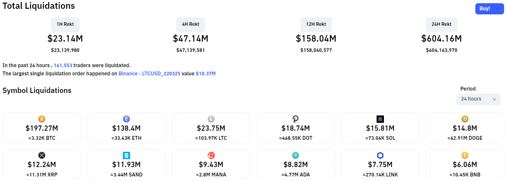 美中利空政策夹击！比特币重挫10% 币市市值蒸发1800亿美元插图1