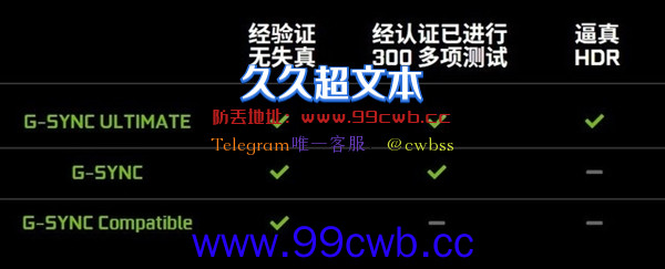 都是G-SYNC显示器 为什么价格差异这么大？原因揭开