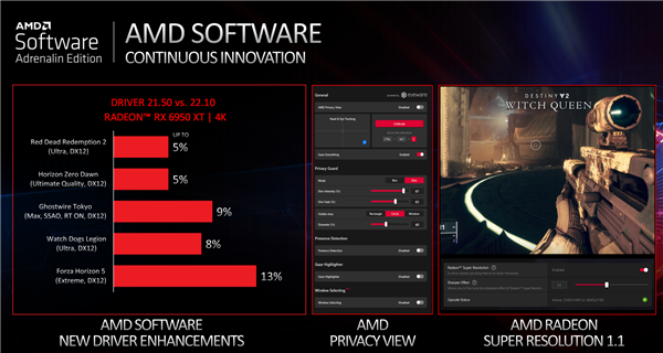 AMD RX 6950/6750/6650 XT正式发布！双频加速、最高8399元