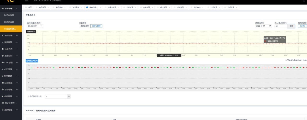 【全网独家】最新BIZZAN币严交易所/币币交易/永续合约/期权合约/纯源工程+双端原生APP/带搭建教程插图16